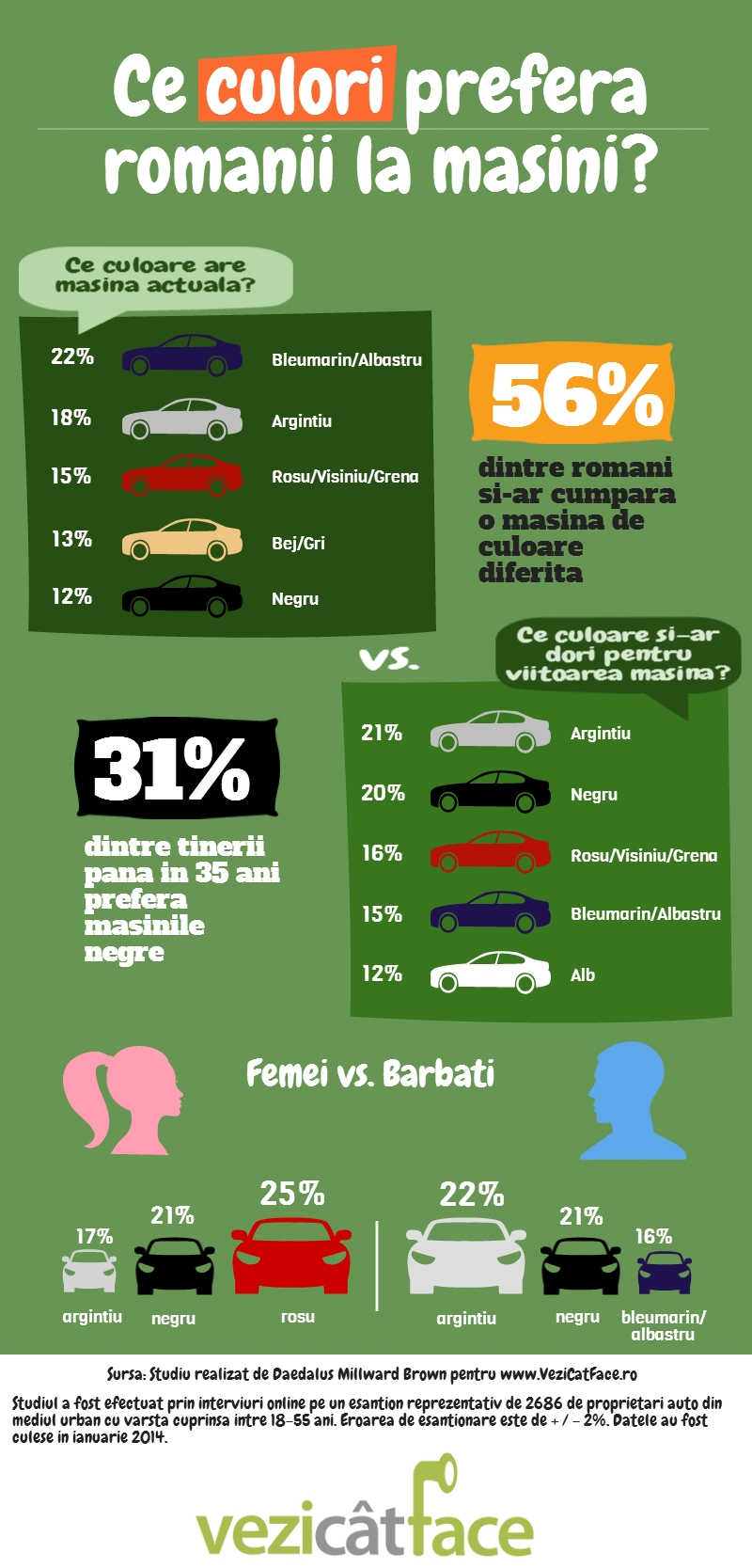 Infografic - Ce culori prefera romanii la masini?